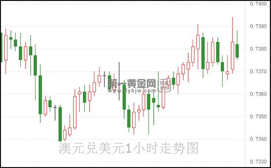 1606896616364582.jpg 澳元.jpg