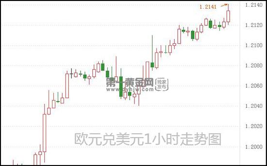 2021欧元区gdp_惠誉最新预测:2021年,全球GDP增速6%,美国6.2%,欧盟5%!中...