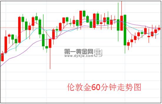 伦敦金.jpg