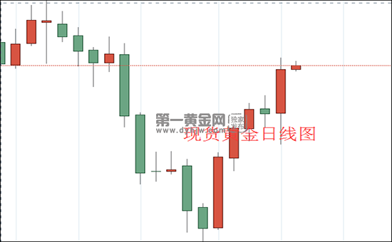 1607392720718110.png 现货黄金日线图.png