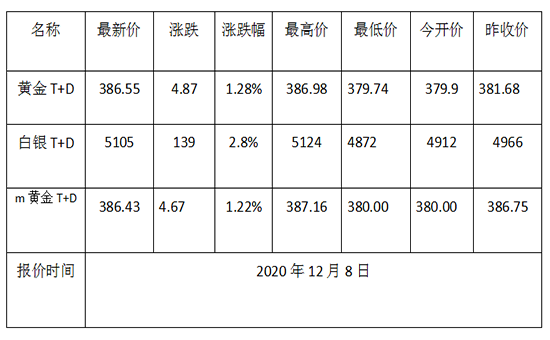 黄金TD.png