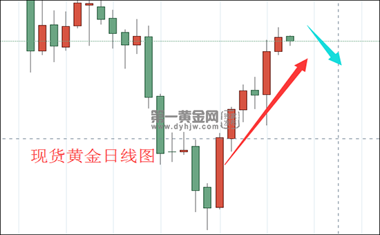 1607478827920799.png 现货黄金日线图.png