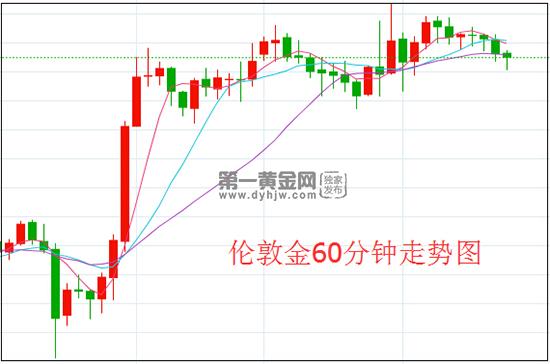 1607479012942760.jpg 伦敦金.jpg