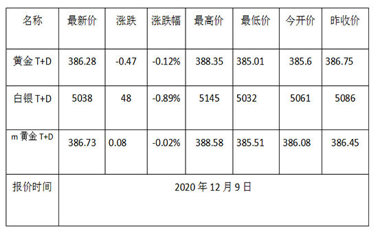 1607482163719303.png 黄金TD.png
