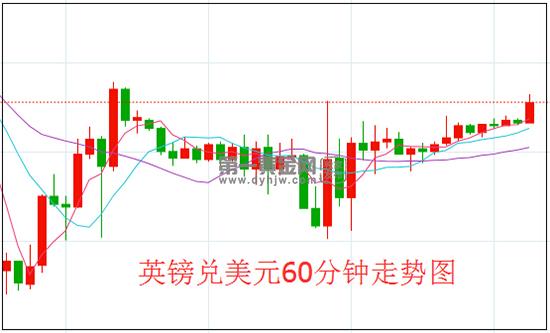 1607495755812943.jpg 英镑兑美元.jpg