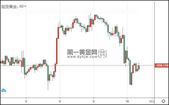 1607565783352668.jpg 现货黄金.jpg