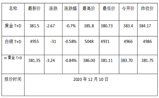 1607565840898124.png 黄金TD.png