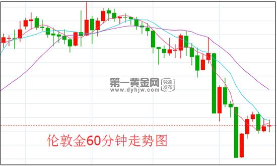 1607565900334568.jpg 伦敦金.jpg
