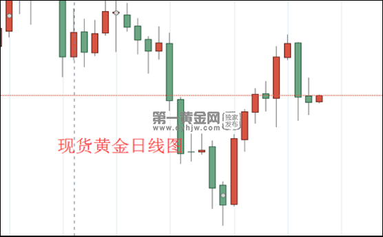 1607651508669478.png 现货黄金日线图.png
