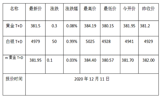 黄金TD.png