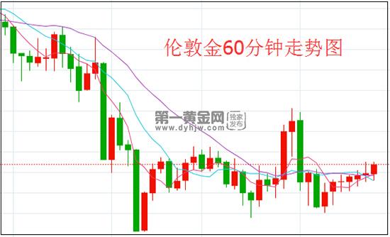1607653385911730.jpg 伦敦金.jpg