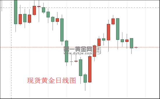 1607996583252423.png 现货黄金日线图.png