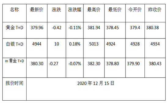 1607997173288684.png 黄金TD.png