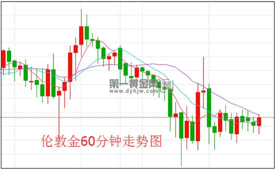 1607998380659065.jpg 伦敦金.jpg