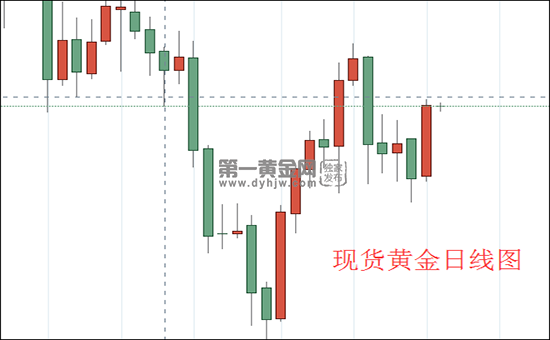 1608082294933352.png 现货黄金日线图.png