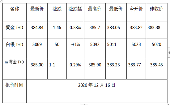 1608082878952885.png 黄金TD.png