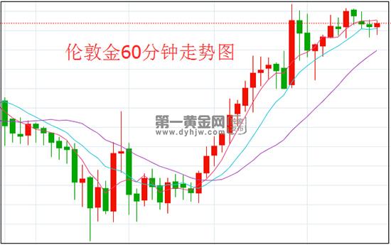 1608084223920127.jpg 伦敦金.jpg