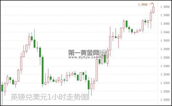 英镑兑美元.jpg