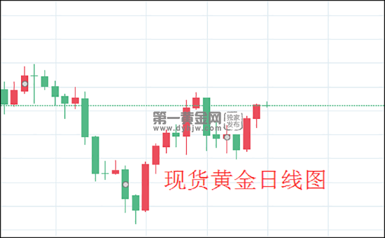 1608171391757513.png 现货黄金日线图.png