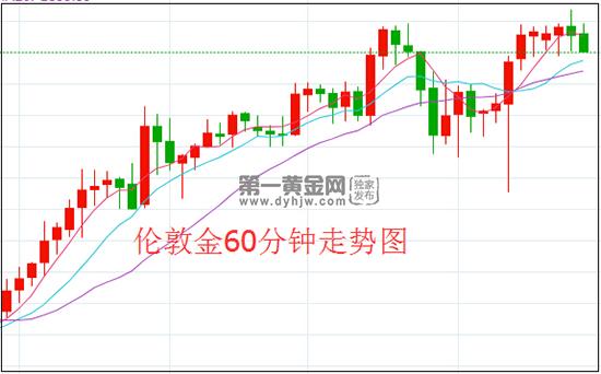 1608171524520348.jpg 伦敦金.jpg