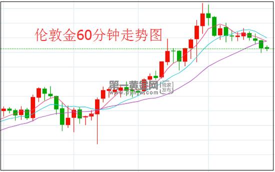 1608257480733537.jpg 伦敦金.jpg
