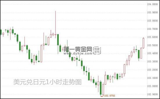 1608279539354568.jpg 美元兑日元.jpg