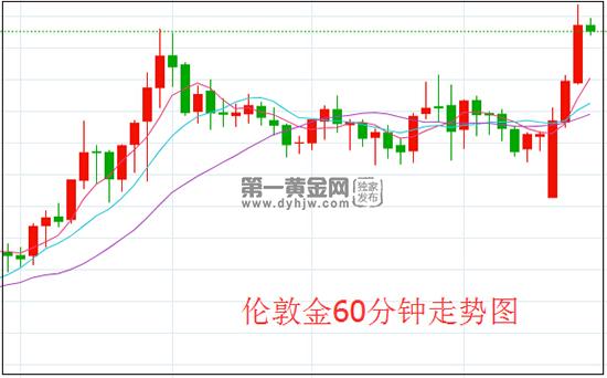 1608517388645482.jpg 伦敦金.jpg