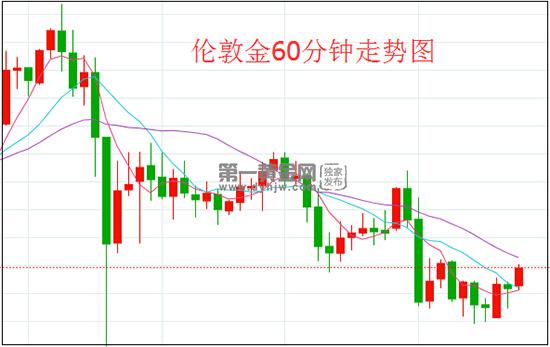 1608689385308696.jpg 伦敦金.jpg