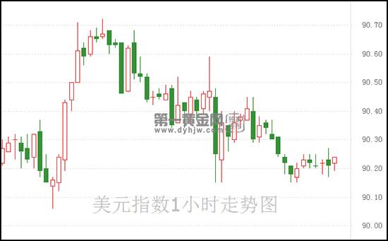 美元指数.jpg