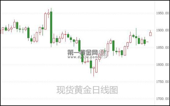 1609124961647004.jpg 现货黄金.jpg
