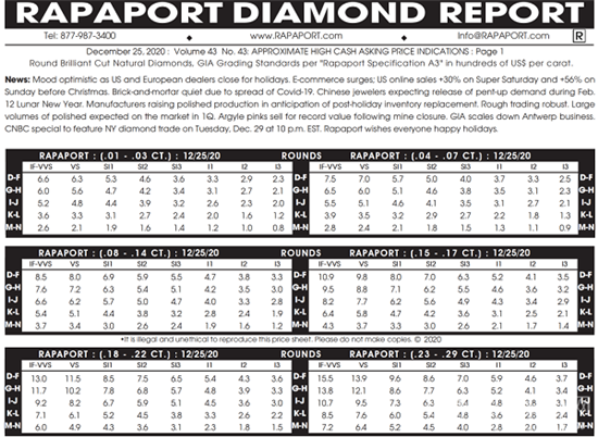 近期,rapaport发布了最新国际钻石报价表,表格提示钻石价格全线上涨