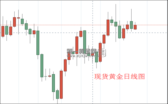 1609207591246708.png 现货黄金日线图.png