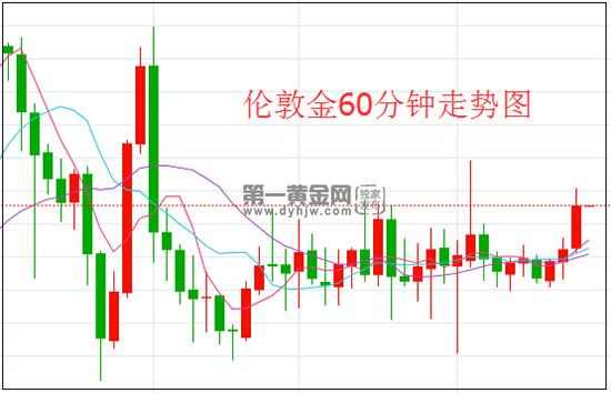 1609293975472877.jpg 伦敦金.jpg