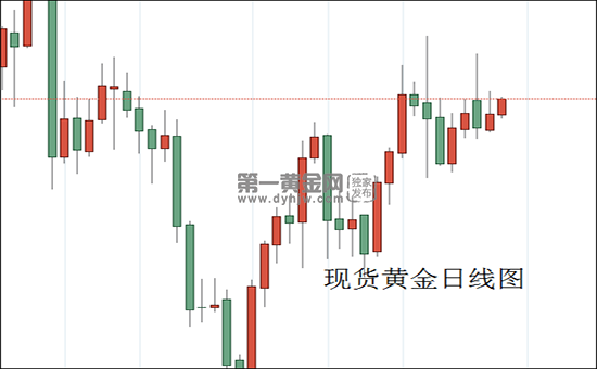 1609294819251552.png 现货黄金日线图.png