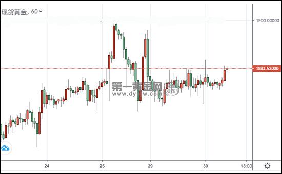 1609295278593159.jpg 现货黄金.jpg