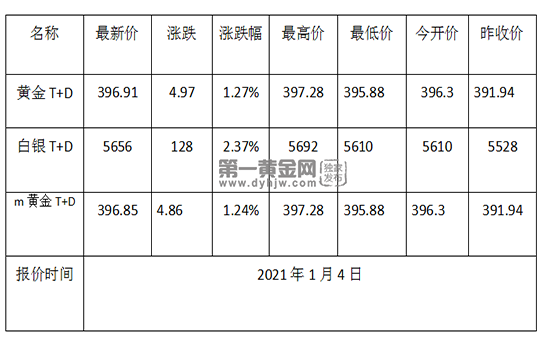 1609723888391321.png 黄金TD.png