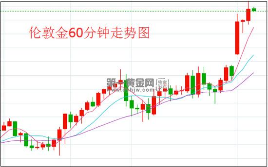 1609725957597832.jpg 伦敦金.jpg