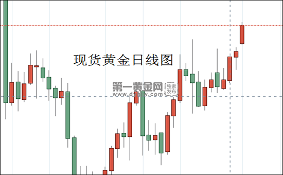 1609726472295117.png 现货黄金日线图.png