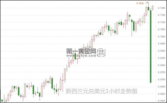 新西兰元.jpg