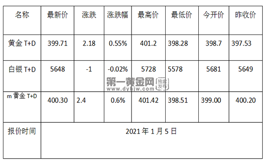 1609810832655955.png 黄金TD日线图.png