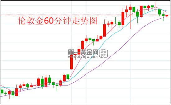 1609813248993516.jpg 伦敦金.jpg