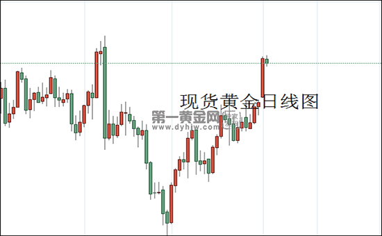 现货黄金日线图.png