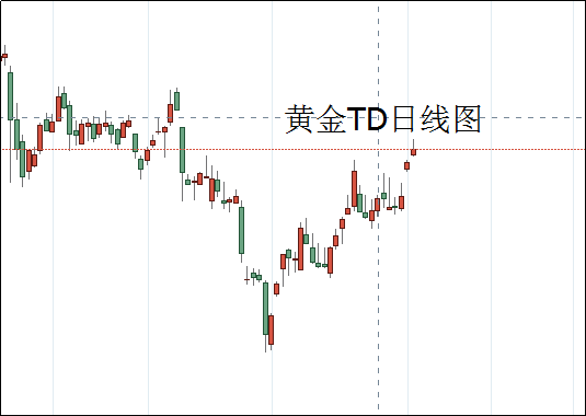 1609897319322960.png 黄金TD日线图.png