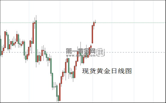 1609901462155546.png 现货黄金日线图.png