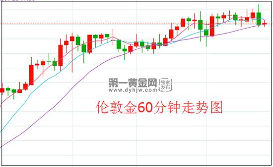 1609925320355171.jpg 伦敦金.jpg