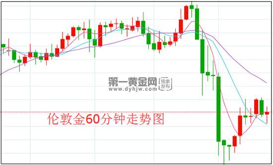 1609985884959053.jpg 伦敦金.jpg