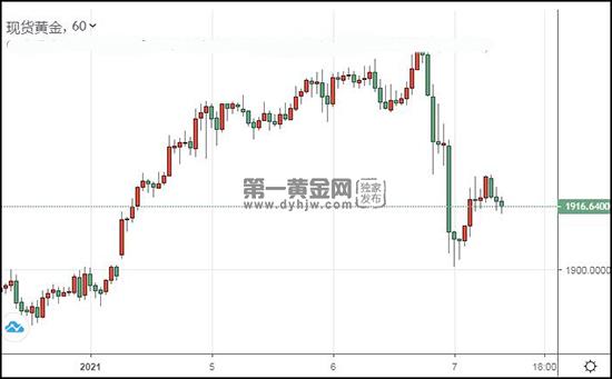 1609988190997614.jpg 现货黄金.jpg