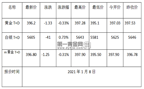 1610071019390627.png 黄金TD.png