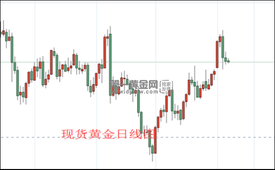 1610074580410925.png 现货黄金日线图.png