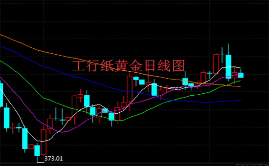 1610075240526465.png 工行纸黄金日线图.png